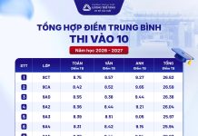 LƯƠNG THẾ VINH GHI DẤU ẤN TRONG KỲ THI VÀO LỚP 10 HÀ NỘI